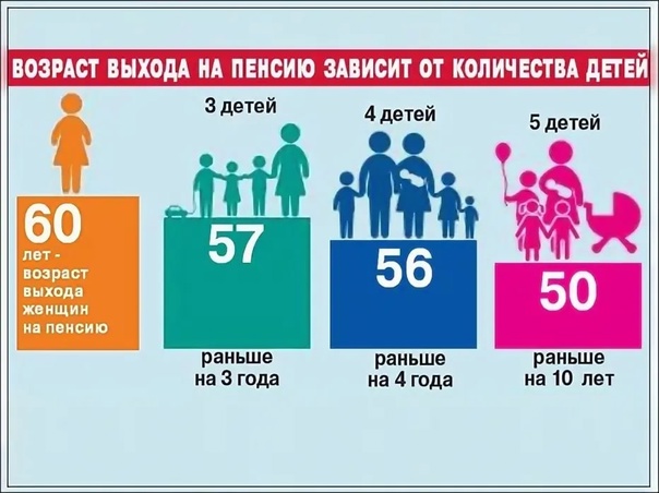 Более 300 многодетных мам в Воронежской области вышли  на пенсию досрочно.