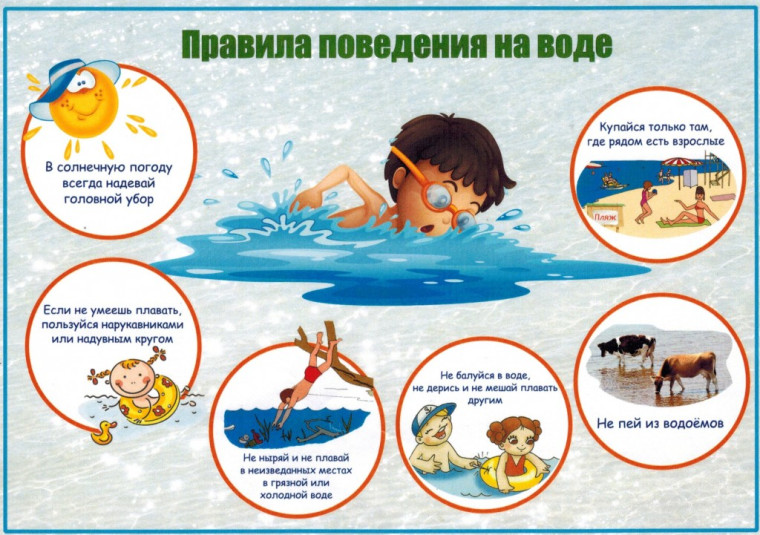 Правила поведения на воде в летний период. Правила поведения на воде в летний период.
