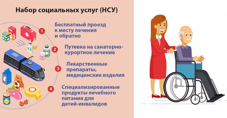 Изменить форму получения набора социальных услуг федеральные льготники Воронежской области могут до 1 октября 2024 года. Изменить форму получения набора социальных услуг федеральные льготники Воронежской области могут до 1 октября 2024 года.