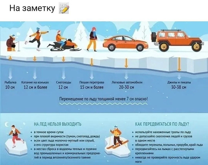 Соблюдайте осторожность, выходя на лед!. Соблюдайте осторожность, выходя на лед!.