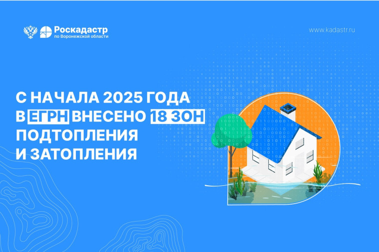 С начала 2025 года в ЕГРН внесено 18 зон подтопления и затопления. С начала 2025 года в ЕГРН внесено 18 зон подтопления и затопления.